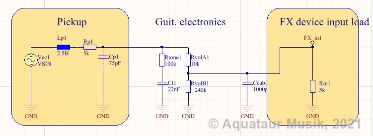 guitar pickup simulation