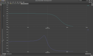 SPICE simulation curves