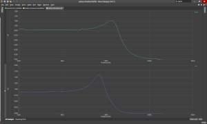 SPICE simulation curves