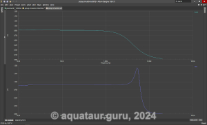 SPICE simulation curves